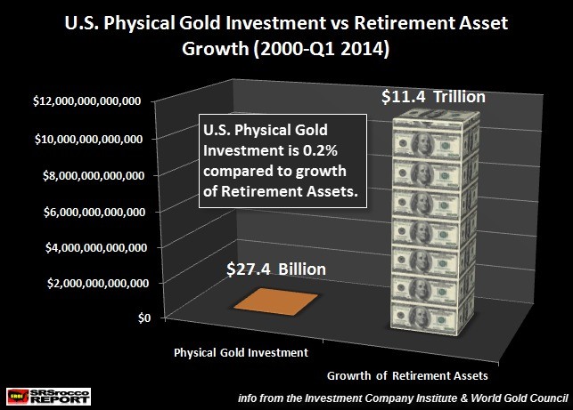 Dollarcost averaging s not all it s cracked up to be