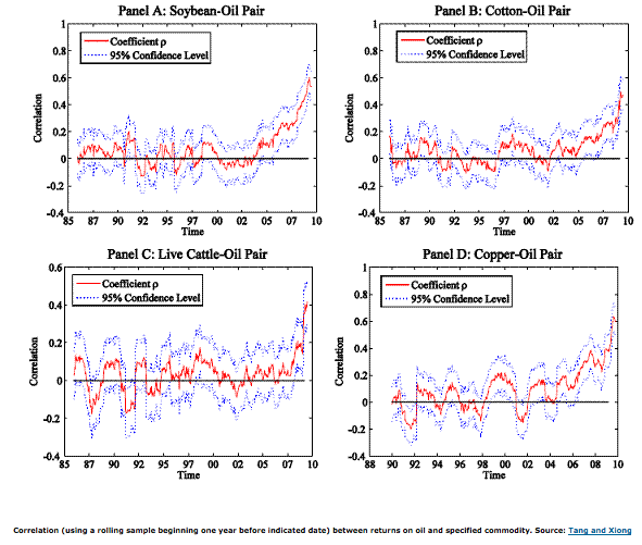 Don t Blame Speculators For Market Moves Don t Blame Speculators For Market Moves