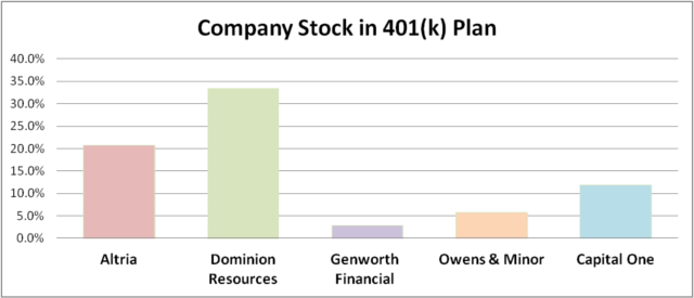 Don t Buy Too Much Company Stock