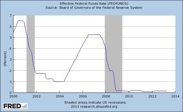 Don t Fight The Fed Don t Fight The Treasury Bond ETF Trend