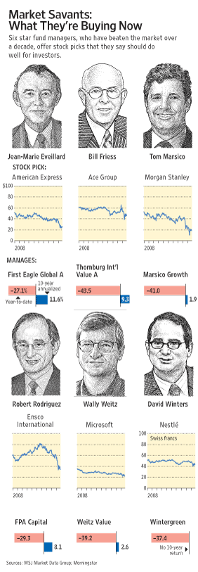 Don t Give Up on Mutual Funds Don t Give Up on Mutual Funds