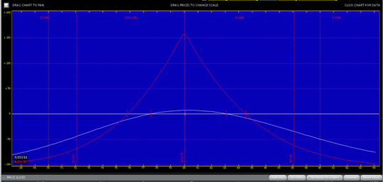 Double Calendar How To Trade The Double Calendar For Monthly Income