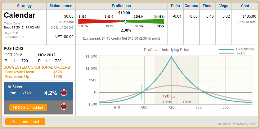 Double Calendar How To Trade The Double Calendar For Monthly Income