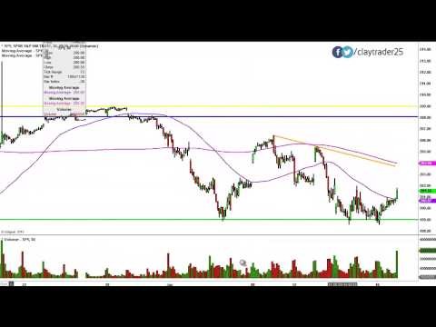 Dow Jones Industrial Average SPDR S&P 500 ETF Trust Higher Interest Rates Don t Cause A Stock