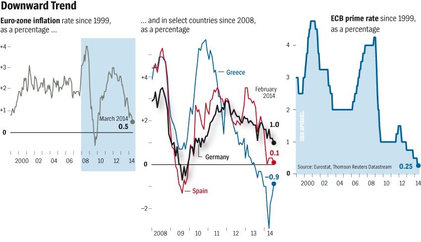 Dr Gary Deleveraging is so profound and powerful that it has offset all monetary and