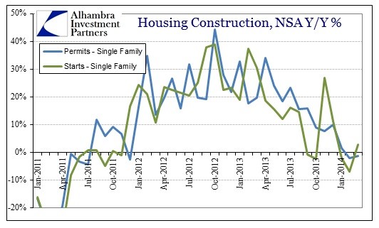 Dr Gary Deleveraging is so profound and powerful that it has offset all monetary and