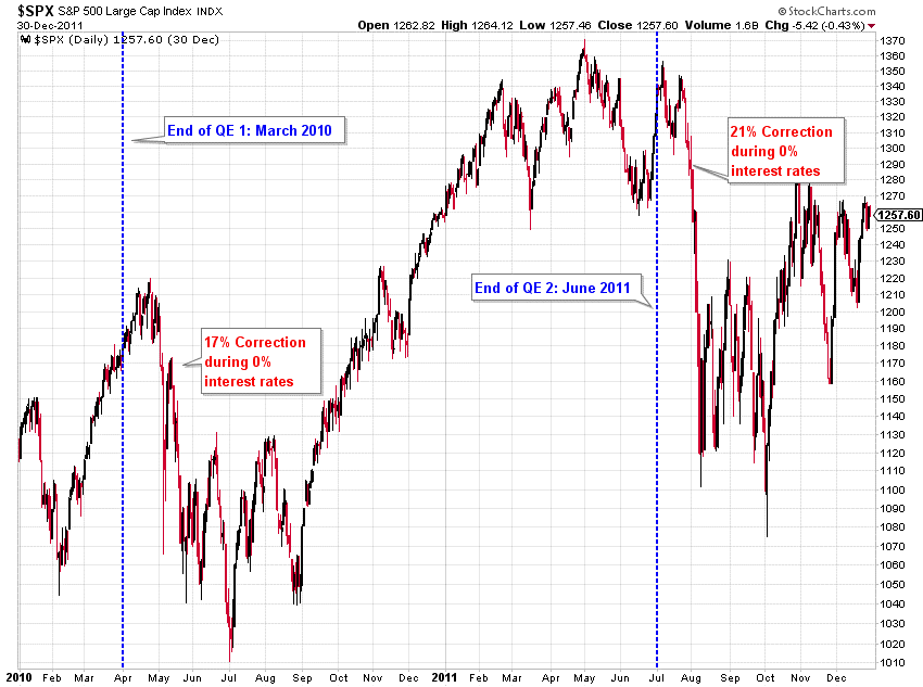 Druckenmiller Stock Rally to Continue but Could End ‘Very Badly’