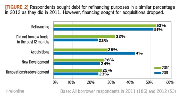 DSCR What is Debt Service Coverage Ratio DCR Debt Coverage Ratio