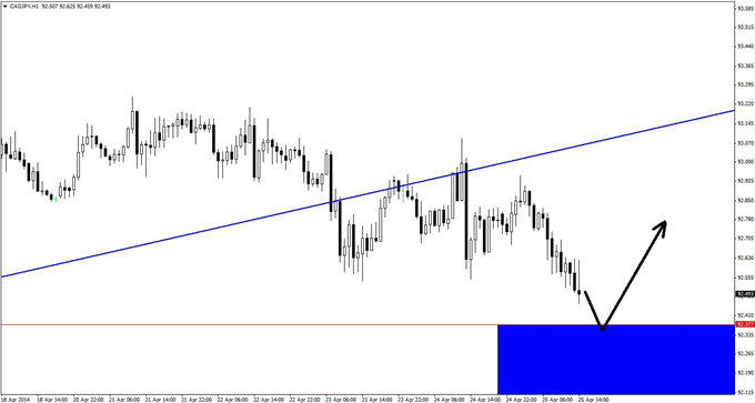 Dual Breakouts in Play Right Now in CAD