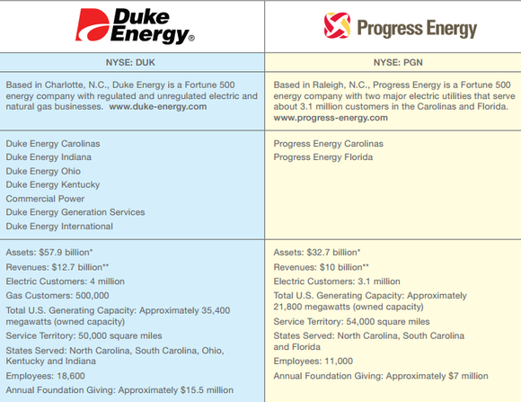 DUK 2 Duke Energy Earnings Trades to Power Your Portfolio