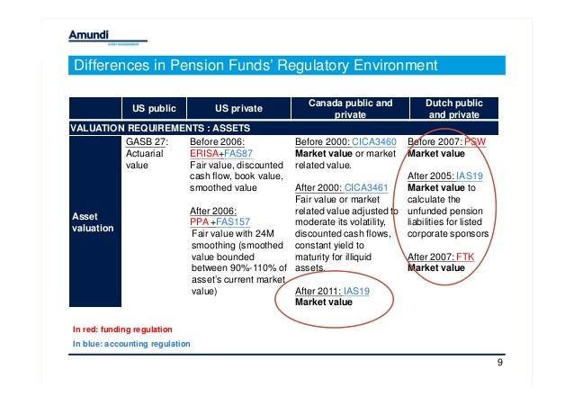 Dutch funds to boost bond allocations Pensions & Investments