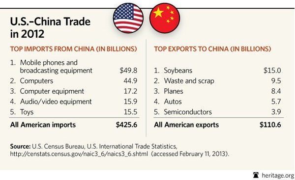 Early American Trade with China