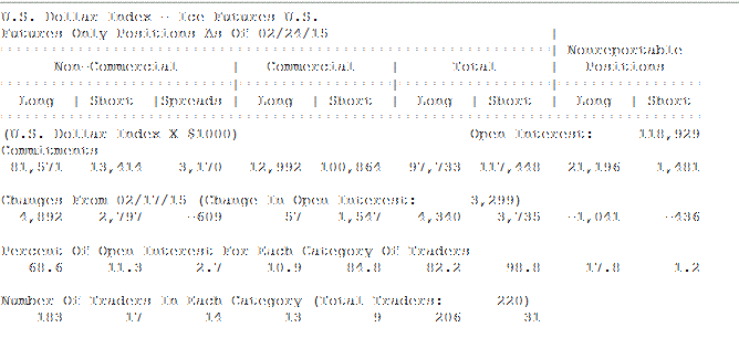 Investors Favor Passive ETFs MFs As Active Underperforms