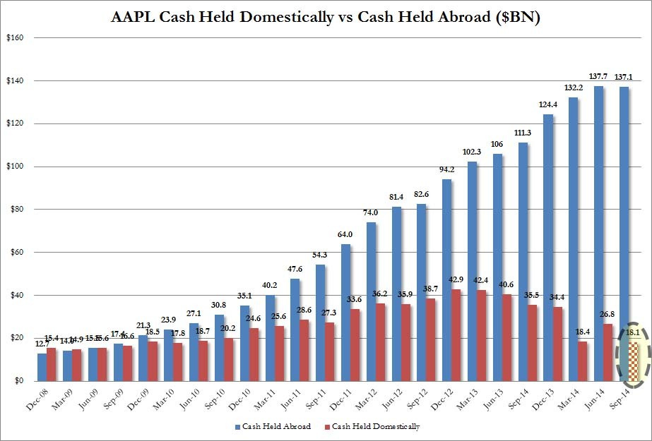 Earnings growth equity risk premium leave S P 500 room to run to 1 750 in 2013 BofA Merrill