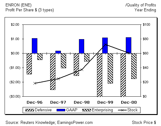 Earnings manipulation detecting value traps