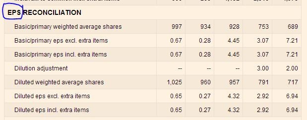 What is EPS (earnings per share)