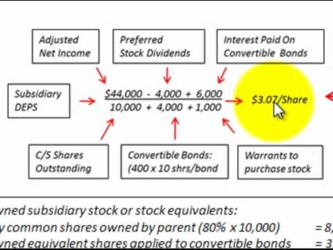 Earnings Per Share How to Calculate EPS