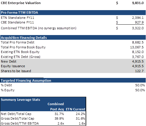 Eaton Corporation (ETN) Valuation Fully Charged – We Like the Story Not the Price Eaton Corporation (ETN) Valuation Fully Charged – We Like the Story Not the Price
