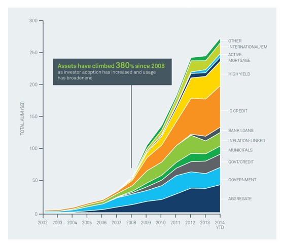 Getting Your FixedIncome Fix With Emerging Market Bond ETFs