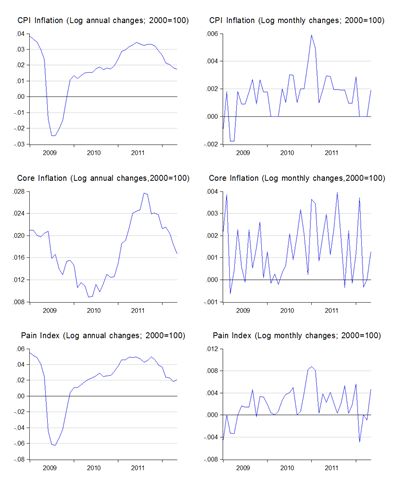 Economics Malaysia Mythbusting Government Debt Edition