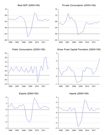 Economics Malaysia Mythbusting Government Debt Edition