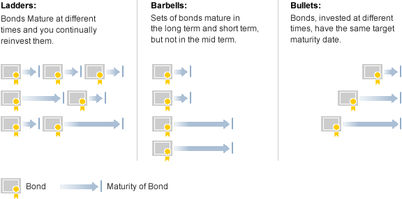 Fidelity Learning Center The Drawbacks of ETFs