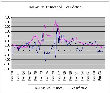 Effective Federal Funds Rate FRED S Fed