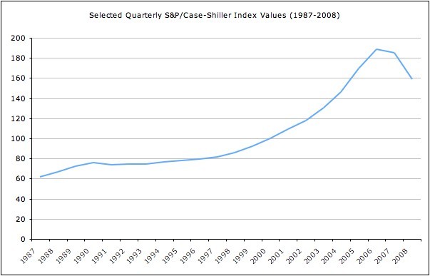 Real estate values stock markets and consumer spending 19752012