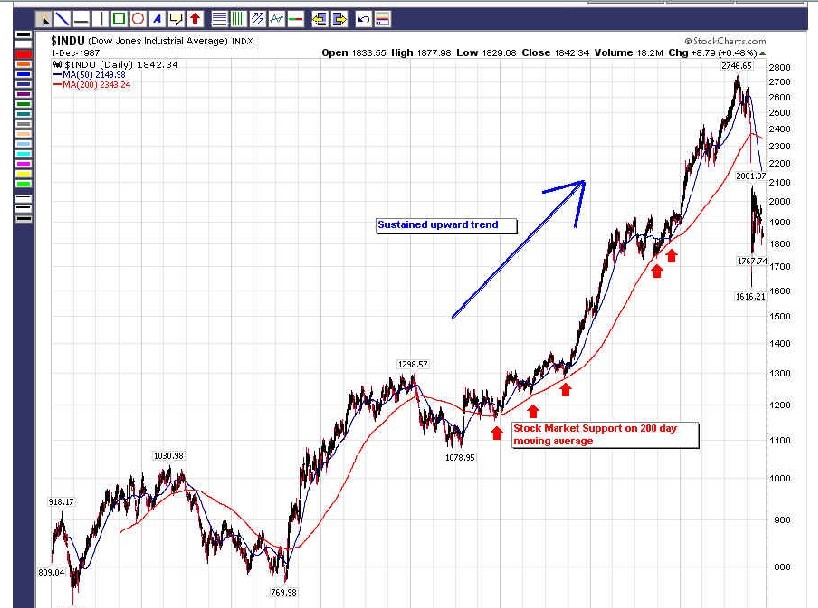 The Efficient Market Hypothesis Definition Theory for Stocks