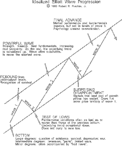 Elliott Wave Theory_8