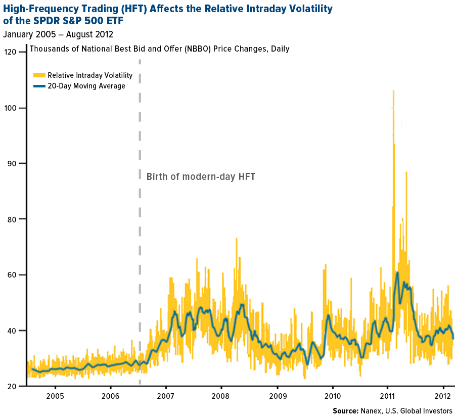 SPDR Gold Trust (ETF) Vanguard 500 Index Fund Can You Handle An All Weather Portfolio