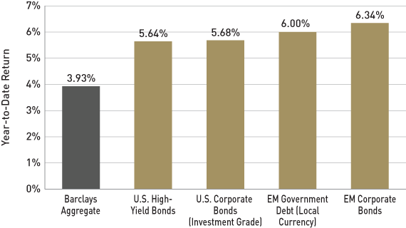 Manage risk of junk bond market by diversifying The Globe and Mail