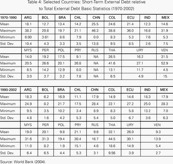 Emerging Market Bonds An Analysis of the Debt of Developing Countries Empirical Wealth