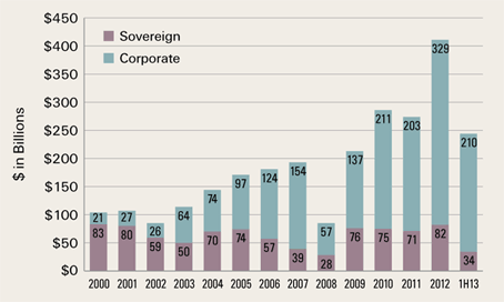 Emerging Market Debt Default judgement Emerging Market Debt Default judgement