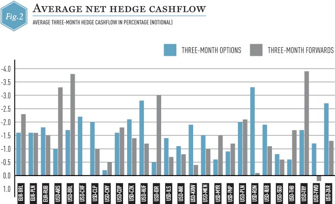 FRB Currency Hedging and Corporate Governance A CrossCountry Analysis