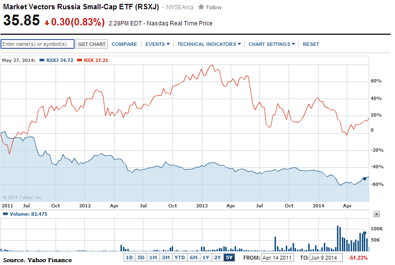 Emerging Market Sector ETFs Hit The Tape