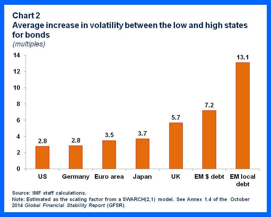 Journal of Asset Management Investing in emerging market local currency debt