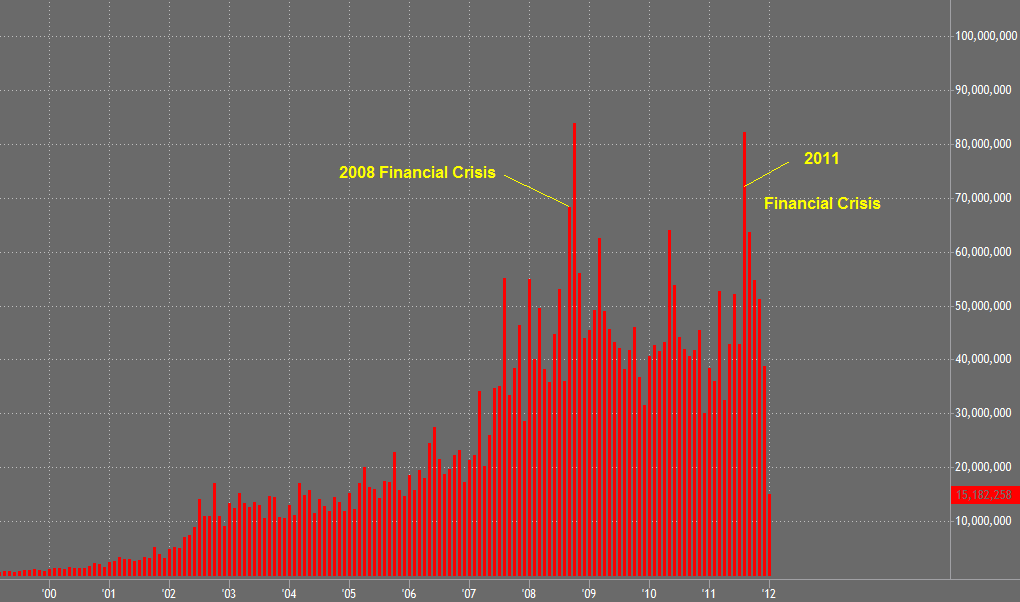 Emini Futures