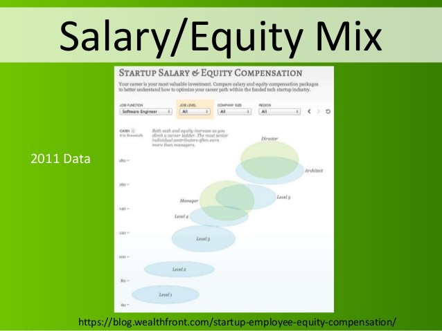 Employee Equity How Much – AVC