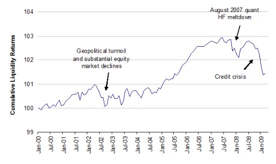 Endowments 2010 Risk Management Liquidity Stewardship