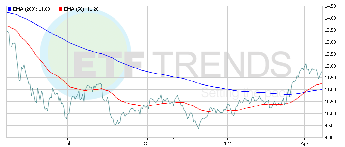 Energy ETFs Global Or U S