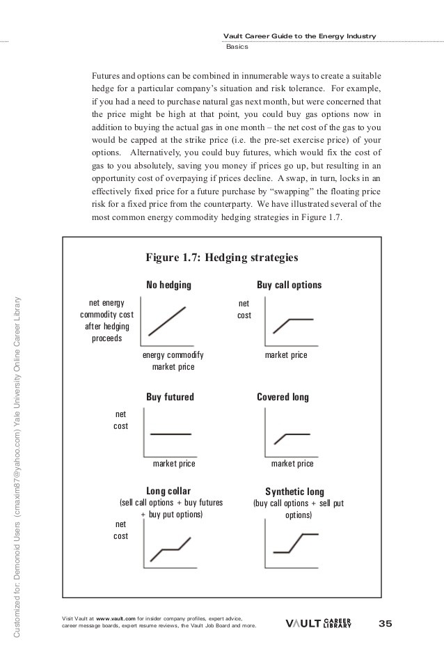 Energy Hedging Back to the Basics Part II