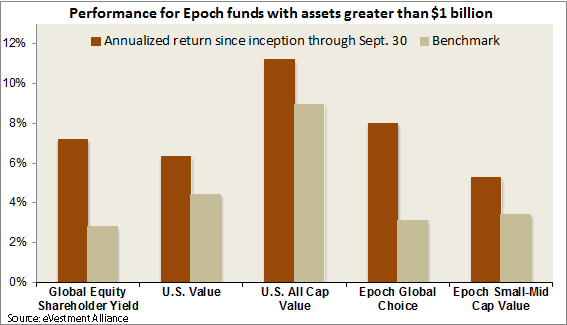 Epoch Investment Partners