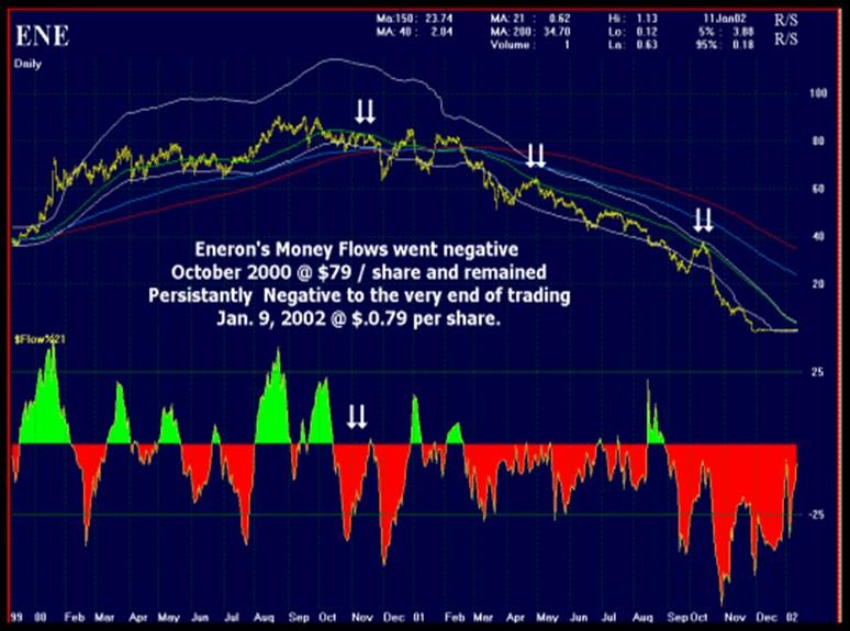 Equities Blending technical and fundamental analysis