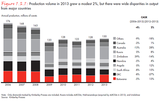 Equity Investment Needed for Alluvial Gold Deposit Mining Equity Investment Needed for Alluvial Gold Deposit Mining