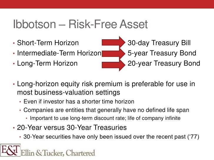 Equity Risk Premium What is It How to Use It