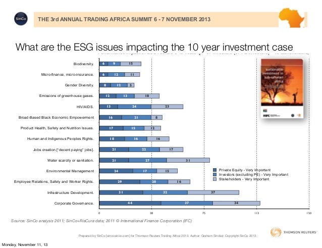 ESG Issues in Investing What Why and Why Not (Part 1)