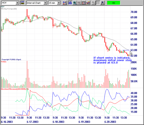 ESignal Learning An ADX Volume Breakout Basic Trading Strategy