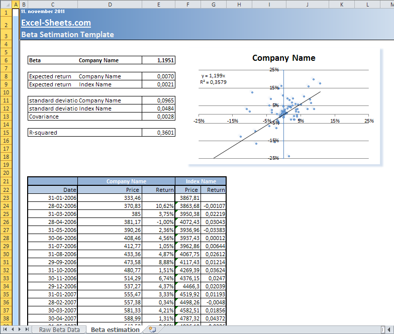 Estimating BetaBased Expected Returns