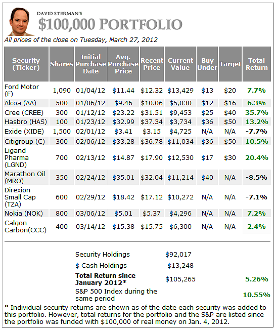 ETF Alternatives to Money Market Funds